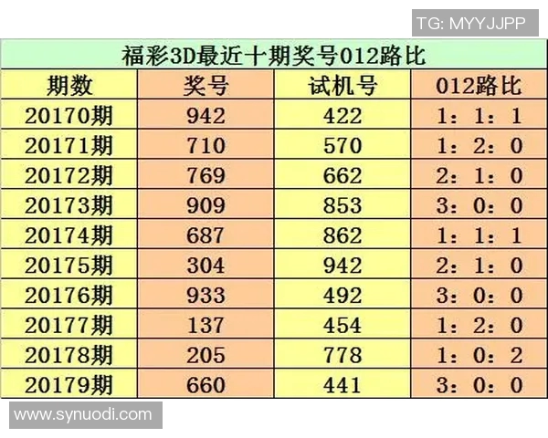 探索3D走势图新浪爱彩的奥秘与技巧助你精准预测未来走势